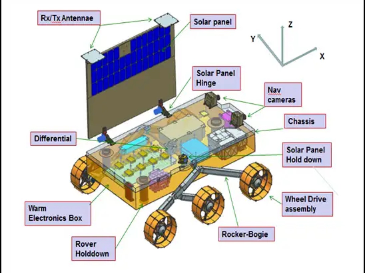 ISRO Triumph -Â Breaking Barriers: India's Chandrayaan-3 Triumphantly Lands on Moon ðŸŒ•âœ¨ | Chandrayaan3 | MoonLanding |Â ISRO |Â  SpaceAchievement | ISROTriumph | LunarExploration | ScientificDiscovery | SpaceMilestone | TechnologicalIngenuity | IndiaInSpace | MoonMission | SpacePioneers | SpaceExploration | Chandrayaan3Success | LunarLandingMilestone Â |