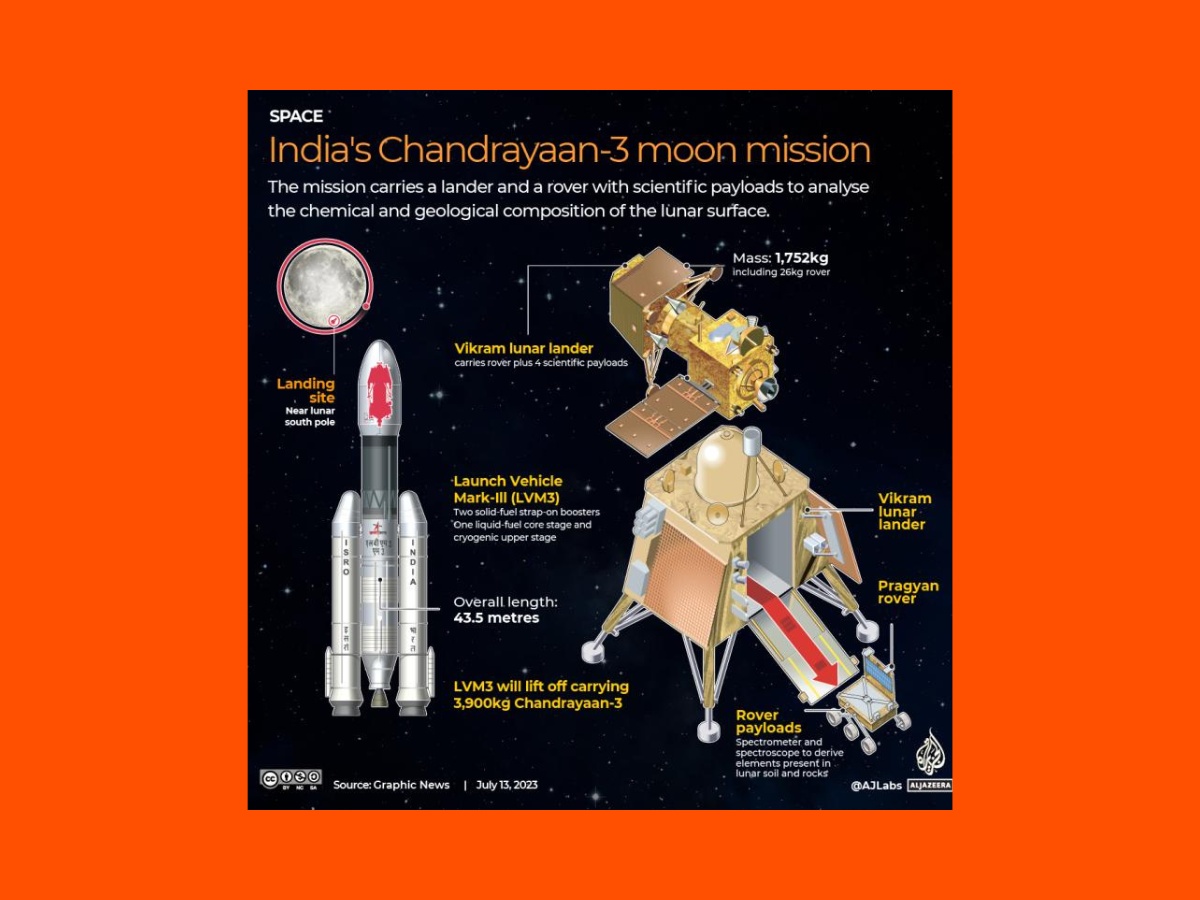 🚀 Embarking on Lunar Triumph: India's Chandrayaan-3 Mission Unveiled! 🌕 | Chandrayaan3 | ISRO | LunarExploration | MoonMission | SpaceExploration | SpaceSuccess | MoonLanding |  SpaceTriumph | SpaceInnovation | BeyondEarth | IndiaInSpace | SpaceAdventure | CosmicExploration | ScientificDiscovery | SpaceEnthusiasts | LunarMysteries |  UnveilingTheMoon | 