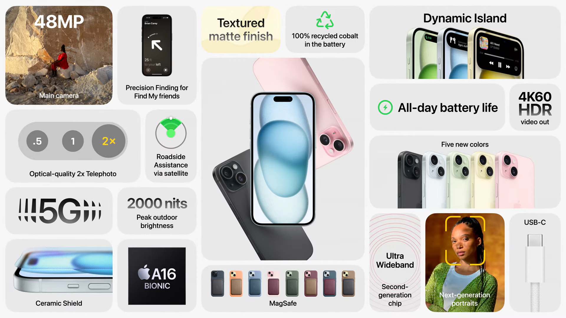 iPhone15Pro | AppleEvent | TechInnovation | SmartphoneRevolution | FaceID |  iPhone15ProMax | AppleNews | iPhoneUpdates | NewiPhone | MobileTech | AppleLaunch | iOS15 |  SuperRetinaXDR | A16Bionic | MagSafe2 | 5GConnectivity | CameraEvolution |  iPhoneFeatures |