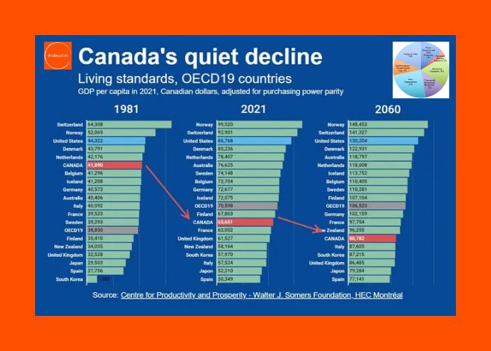 MarkCarney | Finance | CDNPoli | CanadaPrimeMinister | CanadaElection | CanadianPolitics | TradeWar | EconomicPolicy | USCanadaRelations | SustainableFinance | LiberalPartyCanada | CanadianEconomy |  GreenEconomy | FinancialLeadership | BankOfCanada | PoliticalLeadership | CanadianGovernment |