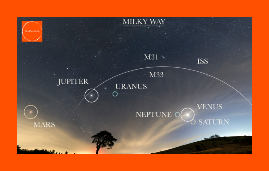 AstronomyLovers | SevenPlanets | PlanetaryParade | PlanetsAlignment | NightSky | AstronomyPhotography | PlanetaryConjunction | AstronomyNews | SpaceExploration | Space | Skywatching | SolarSystem | ScienceNews | Astronomy | CelestialEvent | Stargazing | SpaceLovers | RareAstronomicalEvent | 