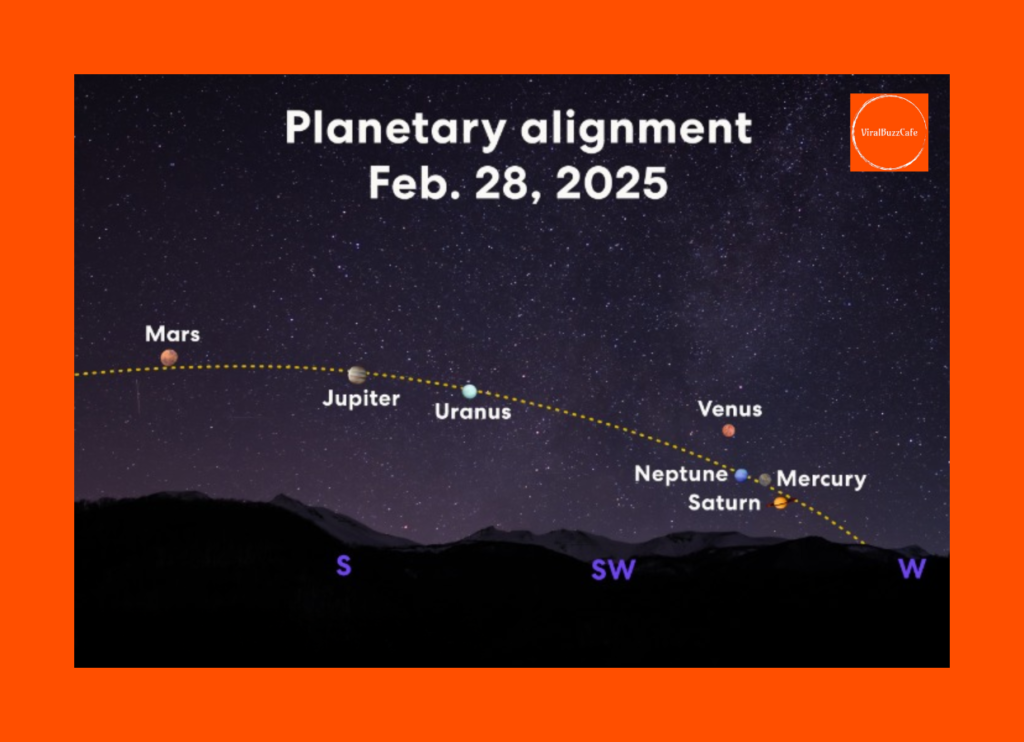 AstronomyLovers | SevenPlanets | PlanetaryParade | PlanetsAlignment | NightSky | AstronomyPhotography | PlanetaryConjunction | AstronomyNews | SpaceExploration | Space | Skywatching | SolarSystem | ScienceNews | Astronomy | CelestialEvent | Stargazing | SpaceLovers | RareAstronomicalEvent | 
