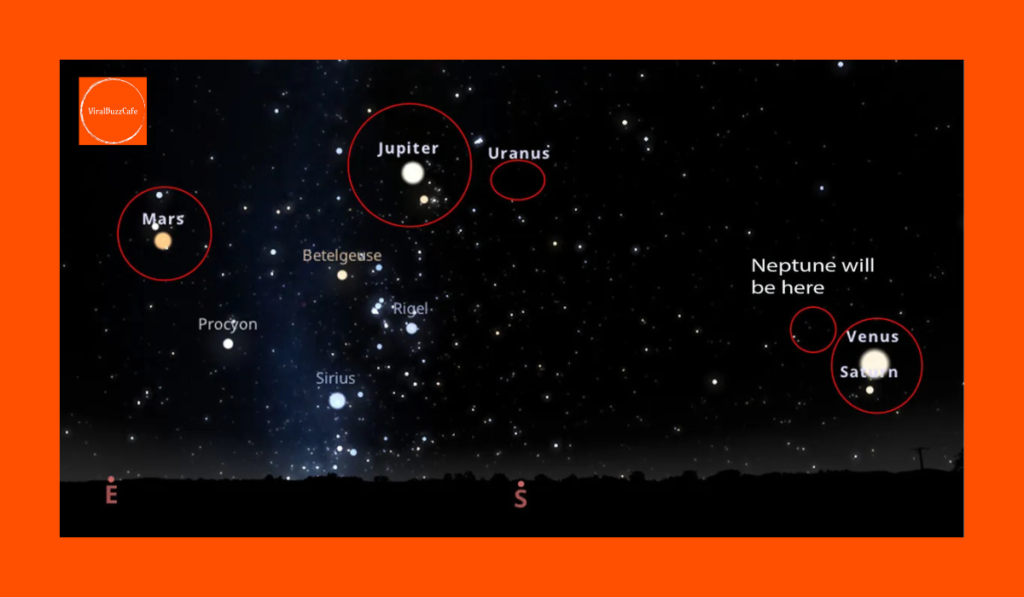 AstronomyLovers | SevenPlanets | PlanetaryParade | PlanetsAlignment | NightSky | AstronomyPhotography | PlanetaryConjunction | AstronomyNews | SpaceExploration | Space | Skywatching | SolarSystem | ScienceNews | Astronomy | CelestialEvent | Stargazing | SpaceLovers | RareAstronomicalEvent | 