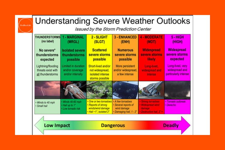 SevereWeather | TornadoWarning | StormAlert | ExtremeWeather | WeatherAlert | Thunderstorm | WeatherUpdates | EmergencyPreparedness | DisasterResponse |  BreakingNews | StaySafe | TornadoOutbreak |  ClimateChange | StormSafety | USWeather | NaturalDisaster |