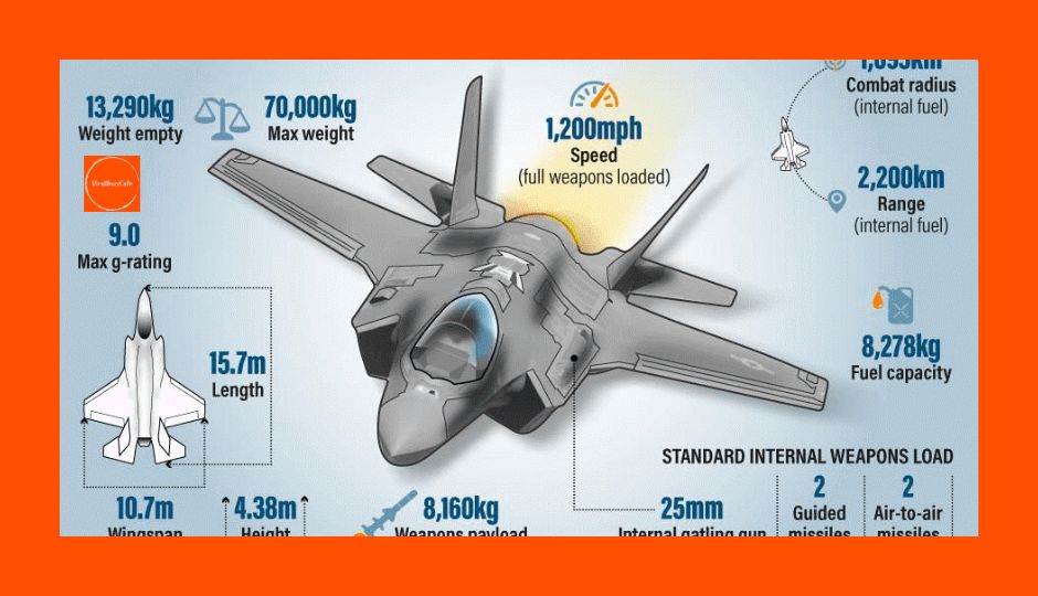 LauraLoomer | LockheedMartin | F35 | MilitarySpending | TrumpWorld | AmericaFirst | GovernmentWaste | Pentagon | ElonMusk | FighterJetFail | NationalSecurity | F35ProgramControversy | WokeCorporations | DefenseSpending | USMilitaryContracts | F35CostOverruns | F35JetProblems | FighterJetScandal | NationalSecurityDebate | 
