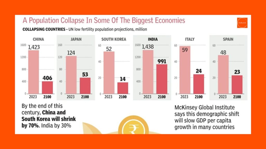 PopulationCollapse | WorldPopulation2025 | AIAndDemographics | BirthRateDecline | SocialChange | FamilyFuture | DemographicShift | FertilityCrisis | AgingSociety | HumanCapital | FutureOfHumanity | 2030Vision |  GlobalTrends | ParentingCrisis | NextBigCrisis |  GlobalEconomy |  