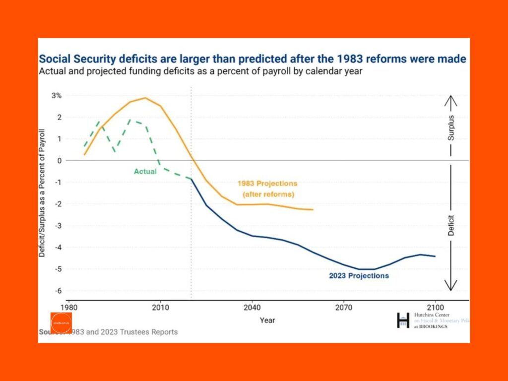 SocialSecurity | SocialSecurityCrisis | RetirementCrisis | USTrustFund | USNews | BreakingNews | EconomicCrisis | MoneyNews | RetirementBenefits | SeniorCitizens | PayrollTaxes | BenefitCuts | AmericanEconomy | RetirementPlanning | FutureOfAmerica | Finance | 
